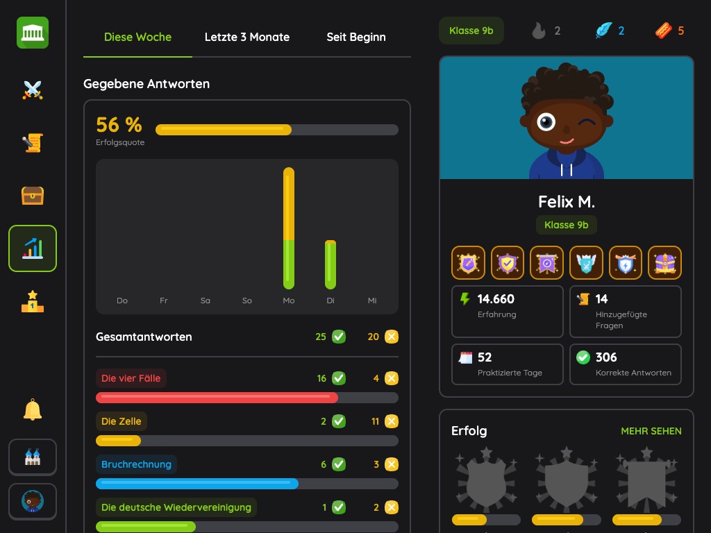 Neue Version: Statistiken des Schülers pro Tag und pro Thema