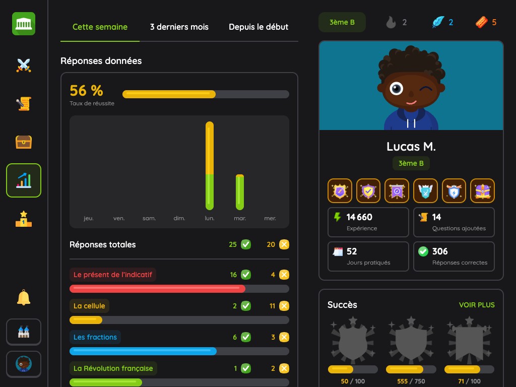 Nouvelle version : statistiques de l'élève par jour et par thème